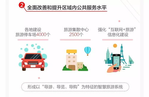 一圖縱覽2017全域旅游發(fā)展報告 社會經(jīng)濟(jì)咨詢服務(wù)的行業(yè)洞察